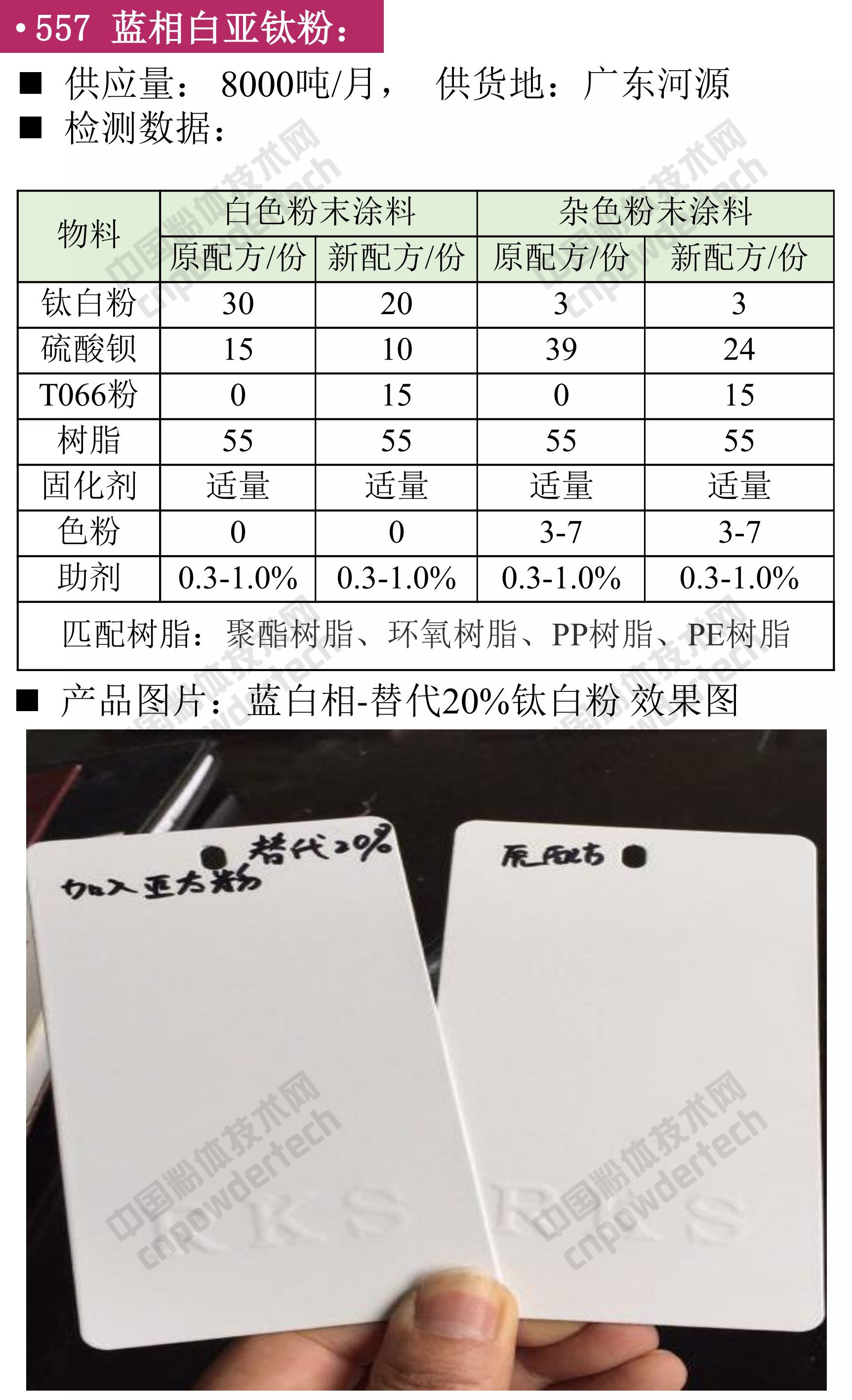 【找現(xiàn)貨】第46期最新硅藻土、白云石、石膏、鈦白粉供應匯！