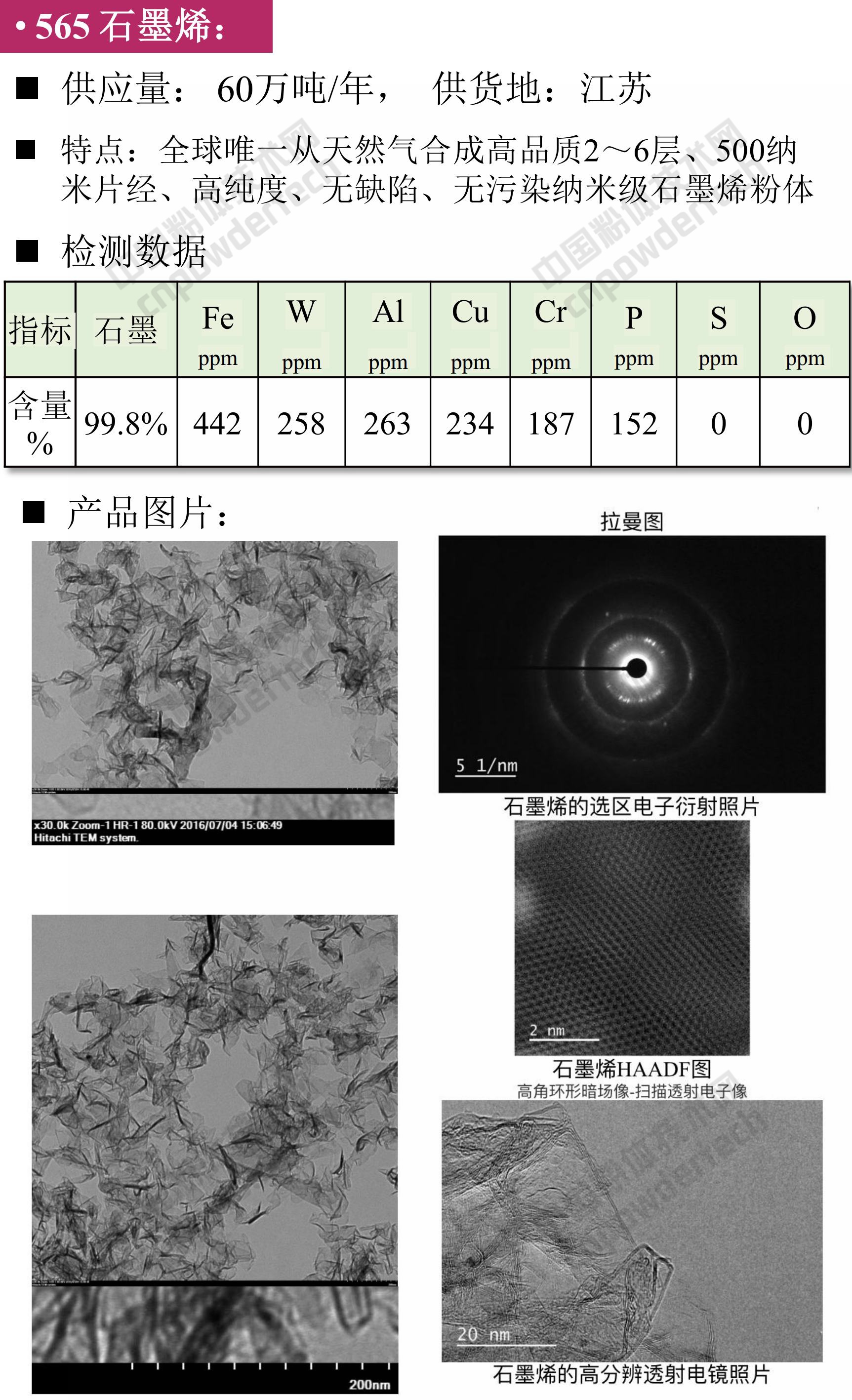 【找現(xiàn)貨】第46期最新硅藻土、白云石、石膏、鈦白粉供應匯！
