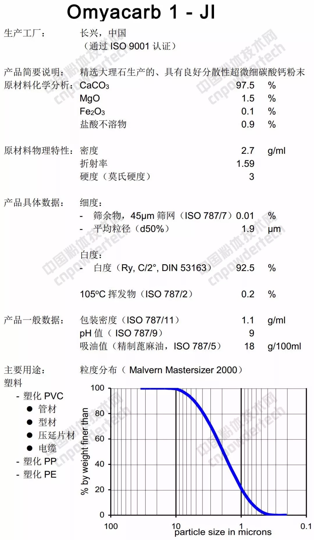 深扒：碳酸鈣巨頭歐米亞在中國(guó)有多少分廠？什么產(chǎn)品？指標(biāo)如何？