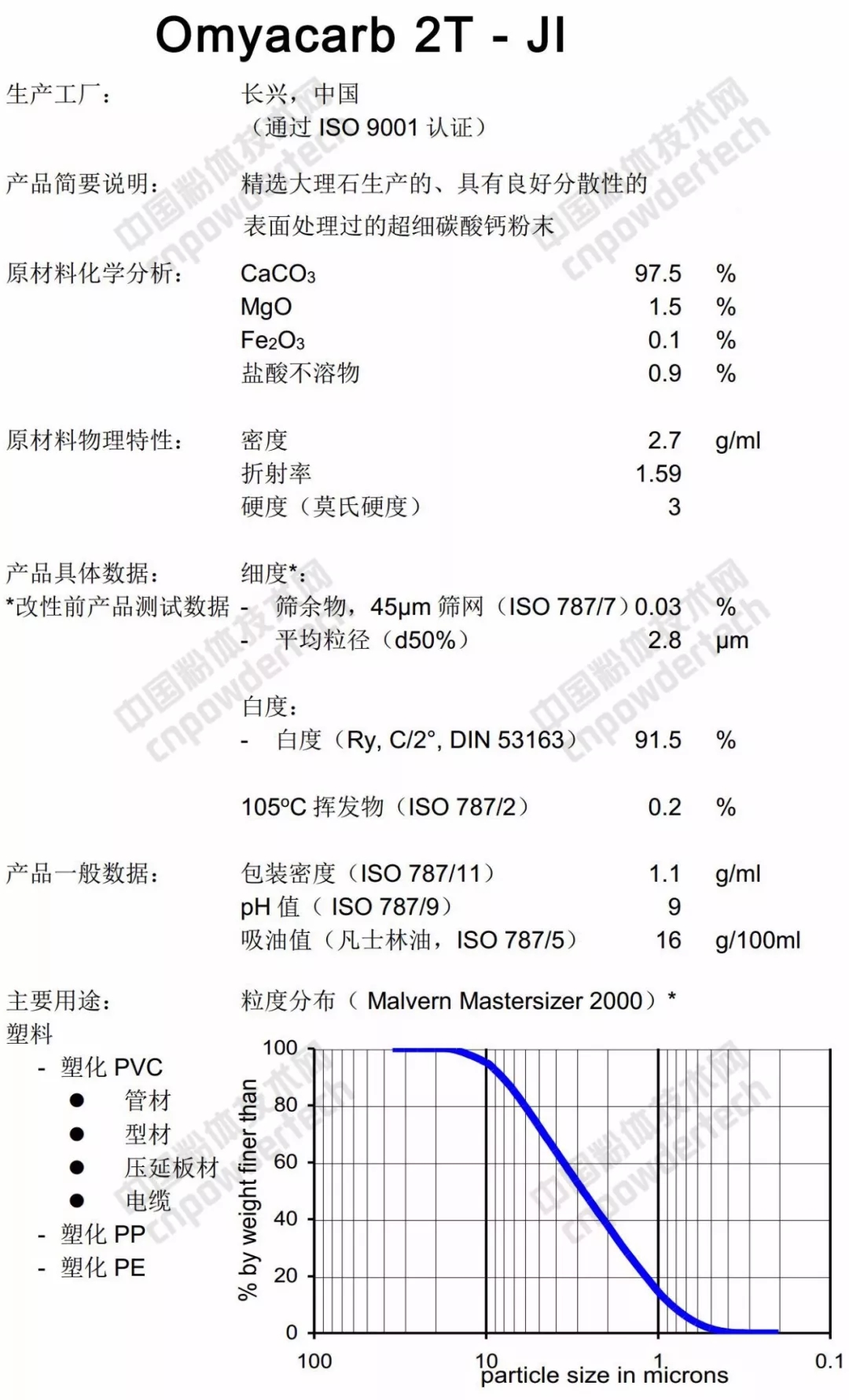 深扒：碳酸鈣巨頭歐米亞在中國(guó)有多少分廠？什么產(chǎn)品？指標(biāo)如何？