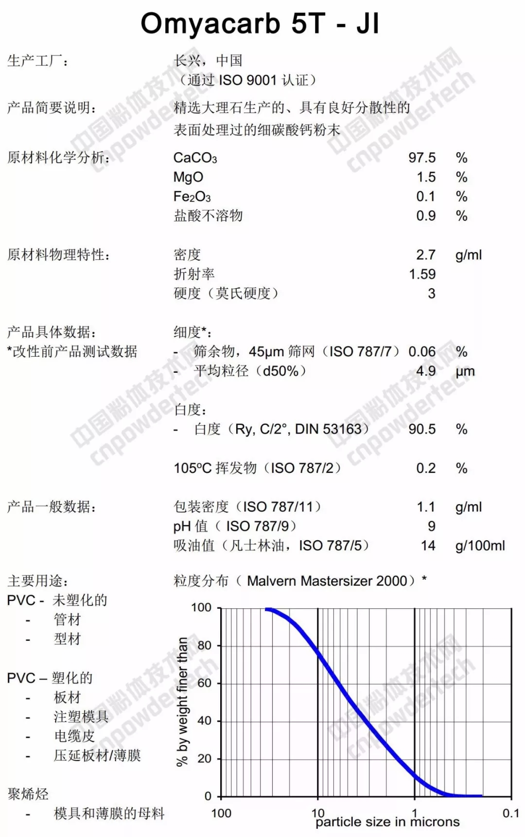 深扒：碳酸鈣巨頭歐米亞在中國(guó)有多少分廠？什么產(chǎn)品？指標(biāo)如何？