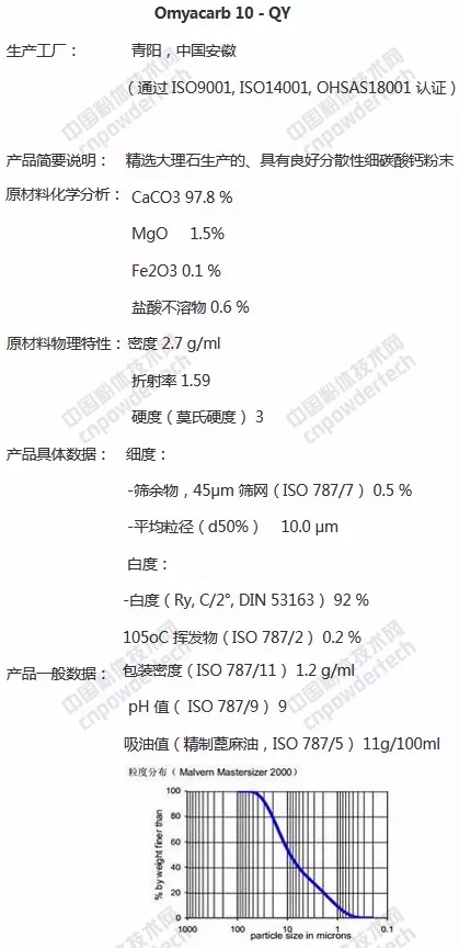 深扒：碳酸鈣巨頭歐米亞在中國(guó)有多少分廠？什么產(chǎn)品？指標(biāo)如何？