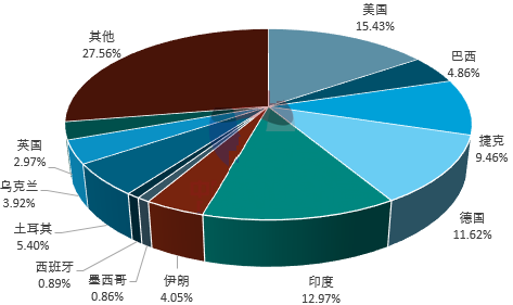 全球高嶺土產(chǎn)量及供需格局分析