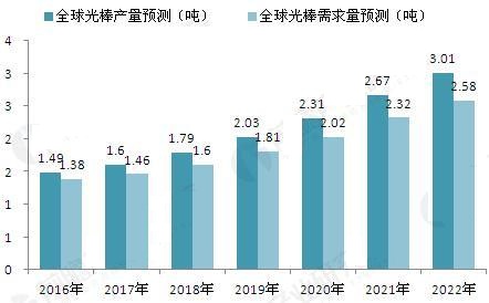 2017年凈利1.08億，石英股份是怎么做到的？