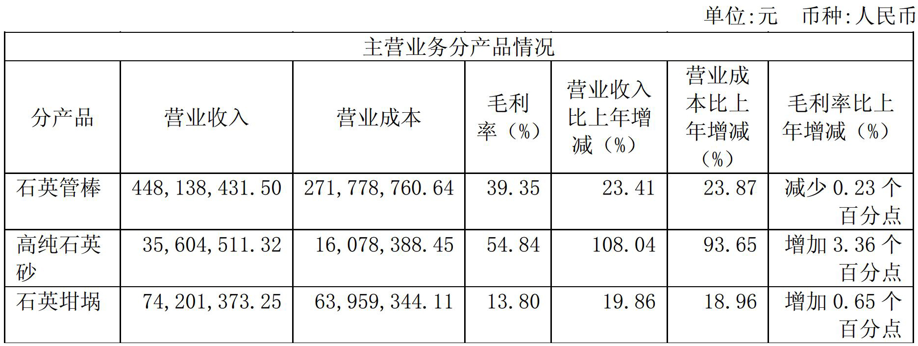 2017年凈利1.08億，石英股份是怎么做到的？