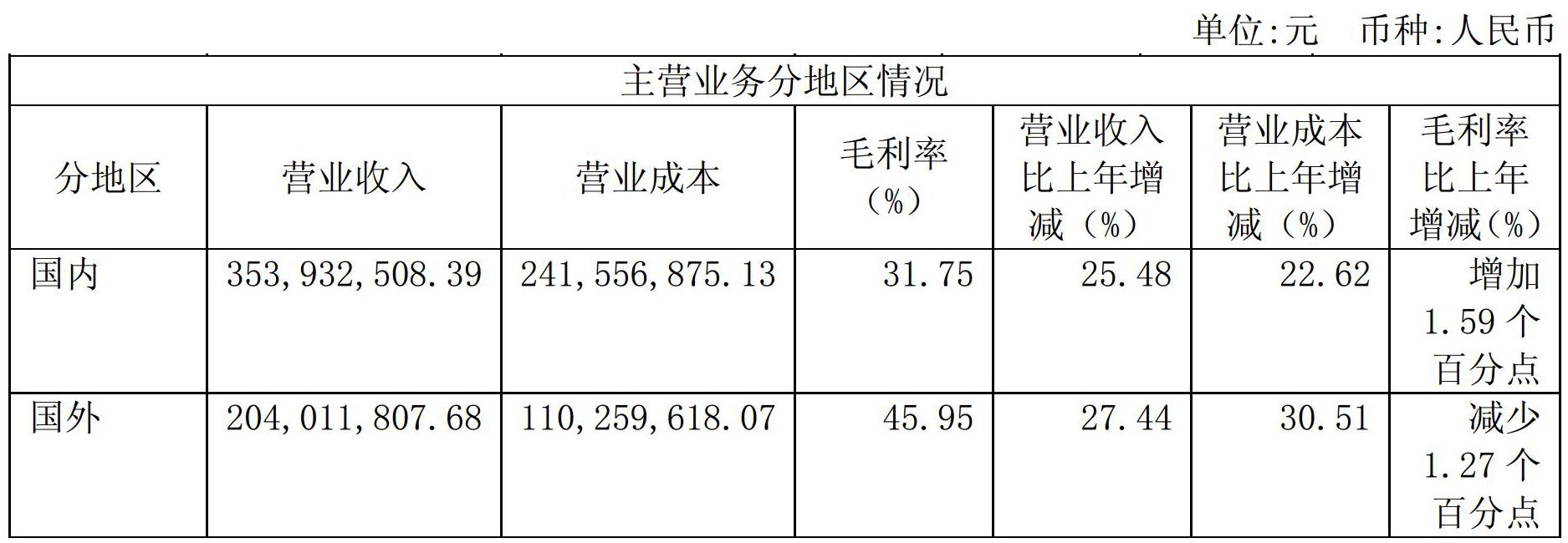 2017年凈利1.08億，石英股份是怎么做到的？