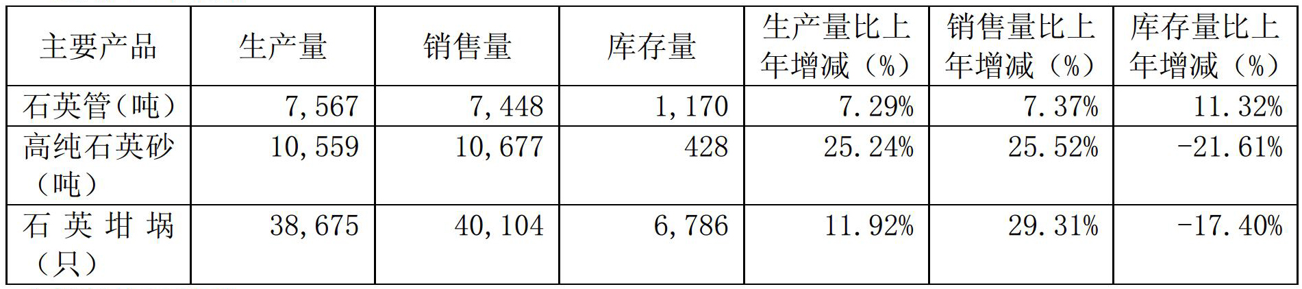 2017年凈利1.08億，石英股份是怎么做到的？