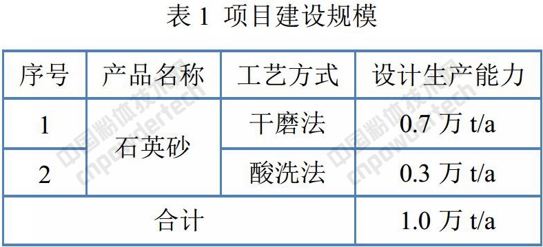 年產(chǎn)1萬噸石英砂生產(chǎn)線建設(shè)項目