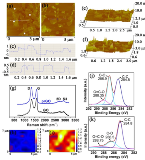 合肥研究院發(fā)現(xiàn)低溫等離子體處理氧化石墨烯可顯著提高其抗菌滅菌能力