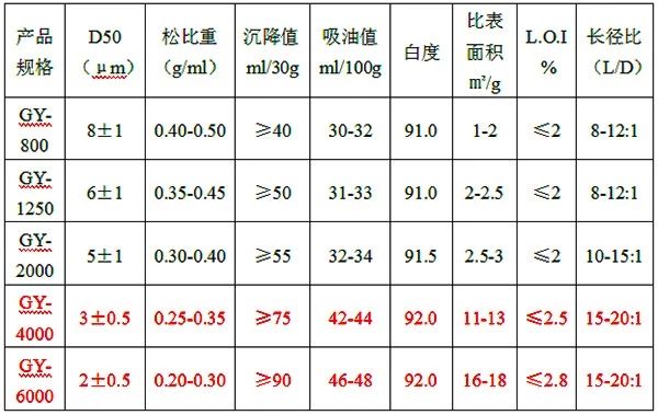 廣源化工納米針狀硅灰石上市，有望成鈦白粉最有效替代品！