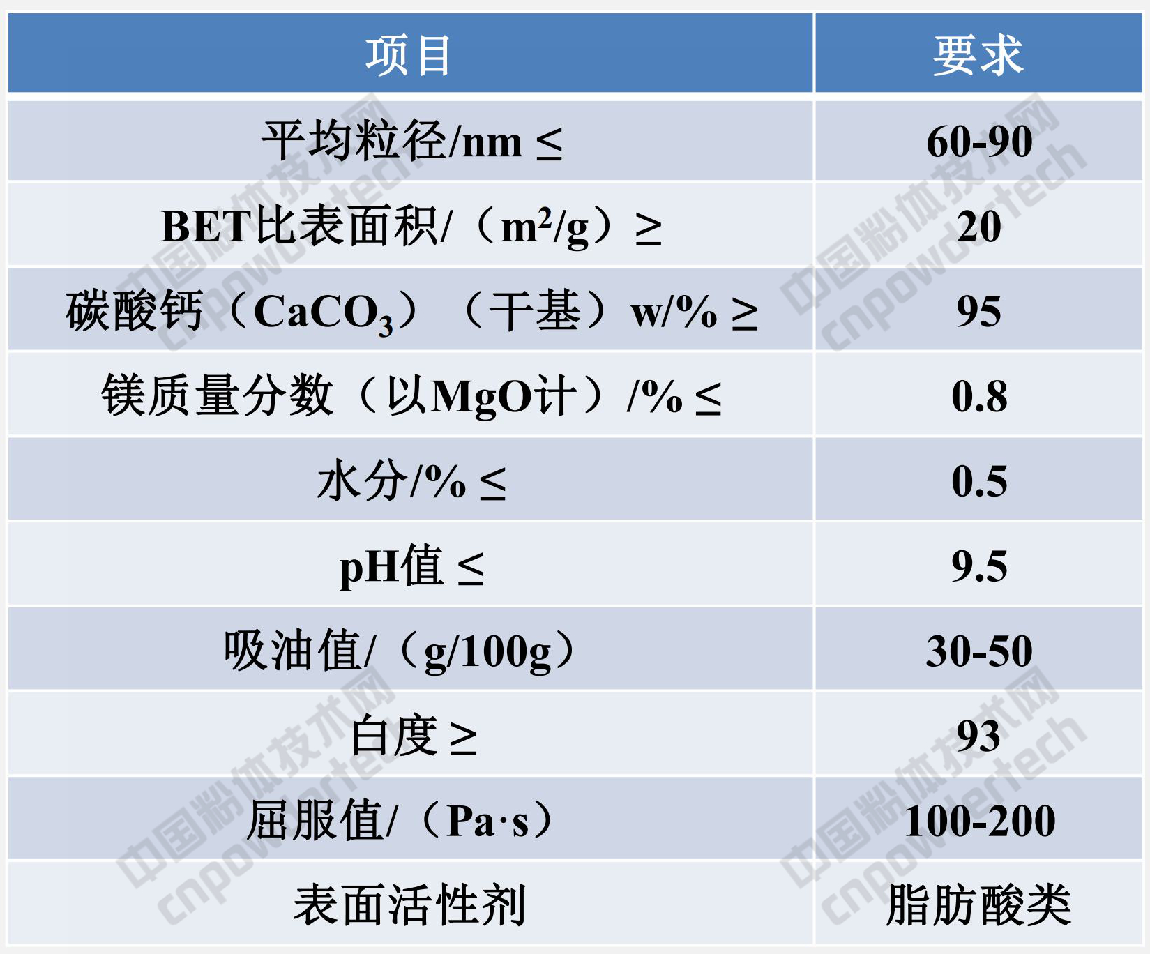涂料行業(yè)都用什么樣的非金屬礦粉體，你清楚嗎？