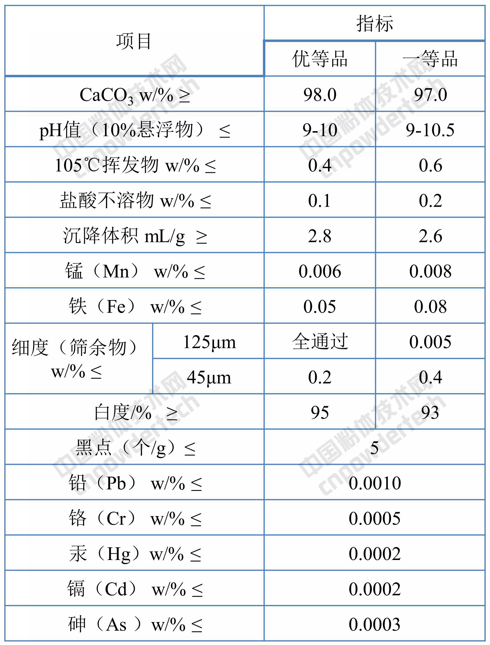 涂料行業(yè)都用什么樣的非金屬礦粉體，你清楚嗎？