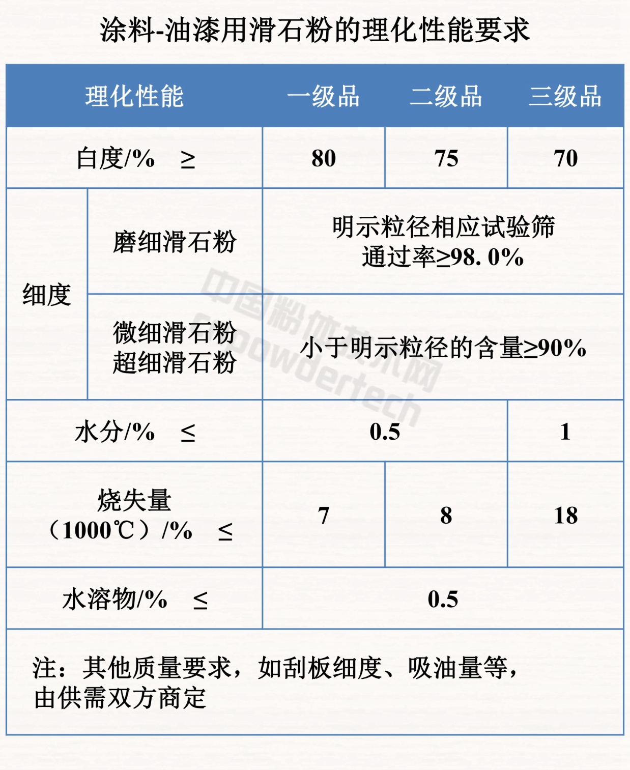 涂料行業(yè)都用什么樣的非金屬礦粉體，你清楚嗎？