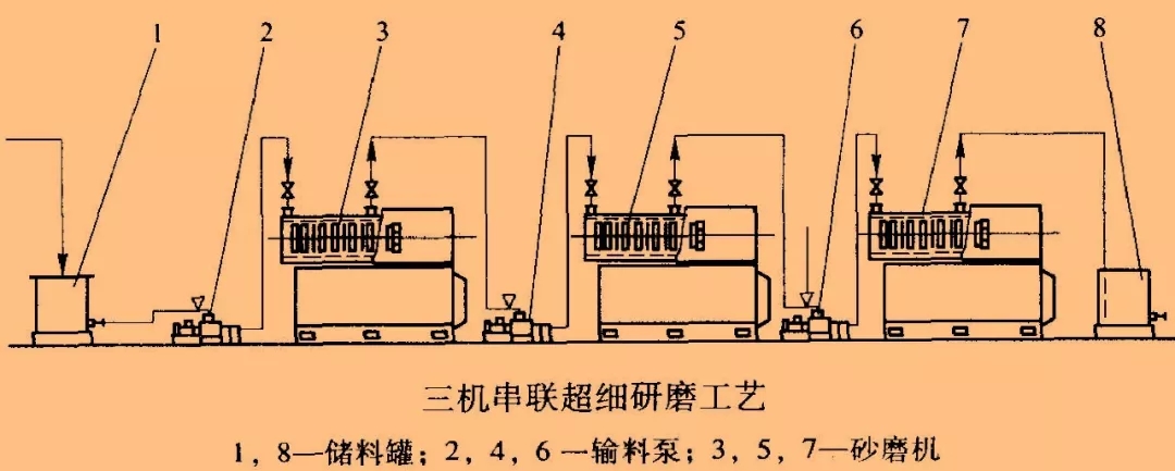 一文了解濕法超細(xì)粉碎工藝的特點(diǎn)及其應(yīng)用！
