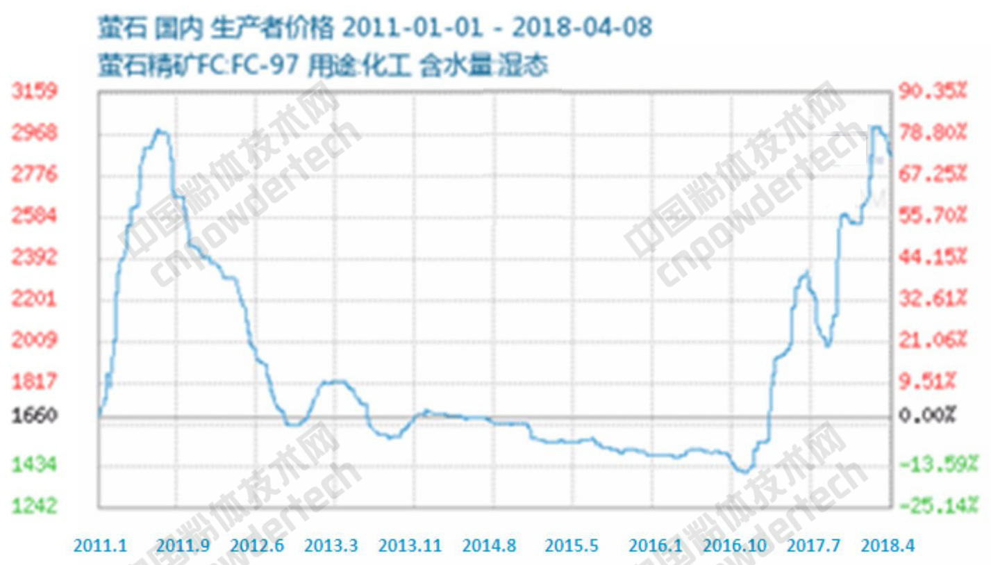 螢石行業(yè)龍頭金石資源營收3.8億，是如何做到的？