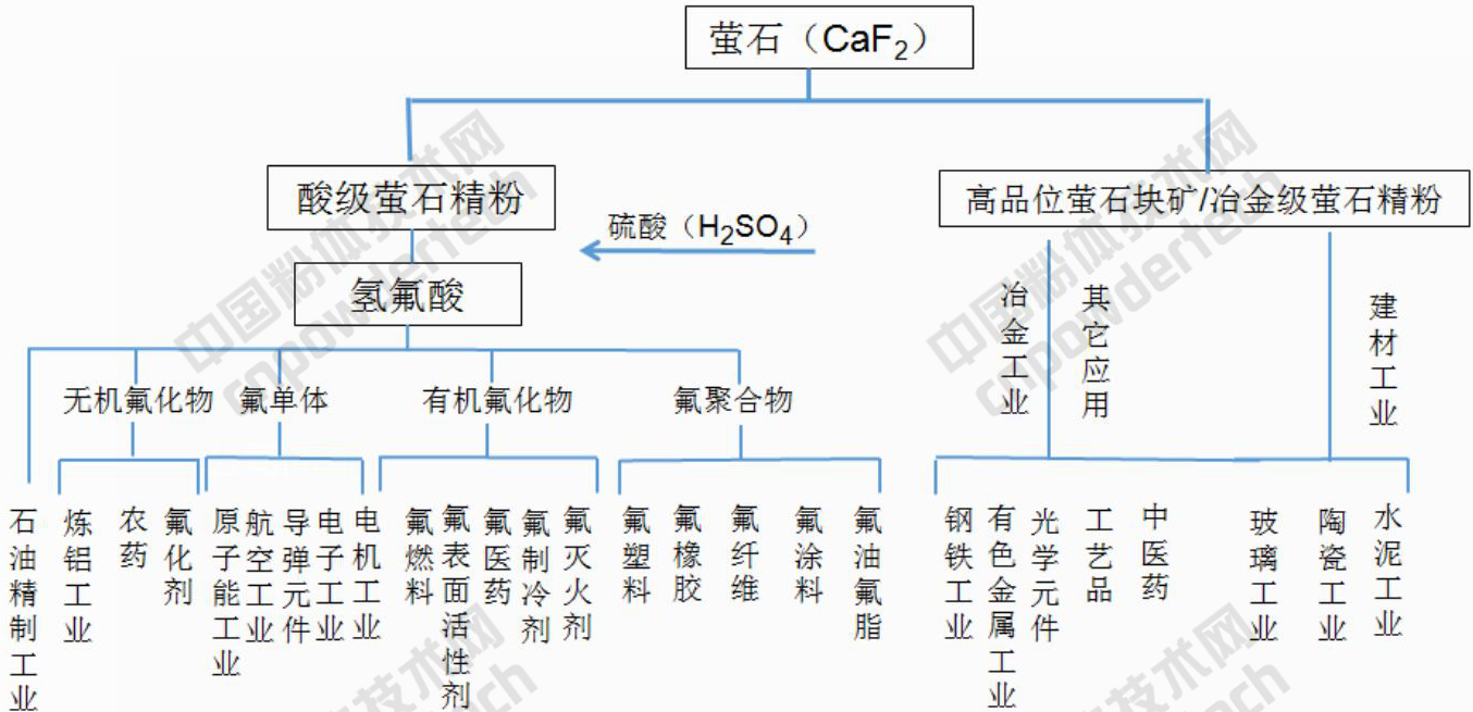 螢石行業(yè)龍頭金石資源營收3.8億，是如何做到的？