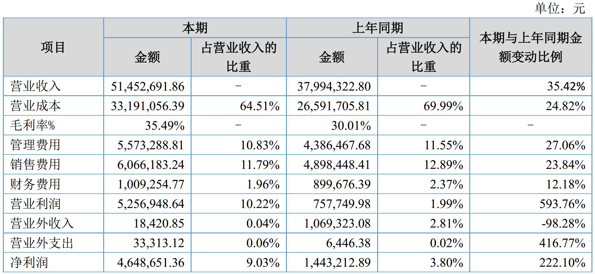 靠改性重鈣、硫酸鋇、滑石營收5145萬，群鑫科技是如何做到的？