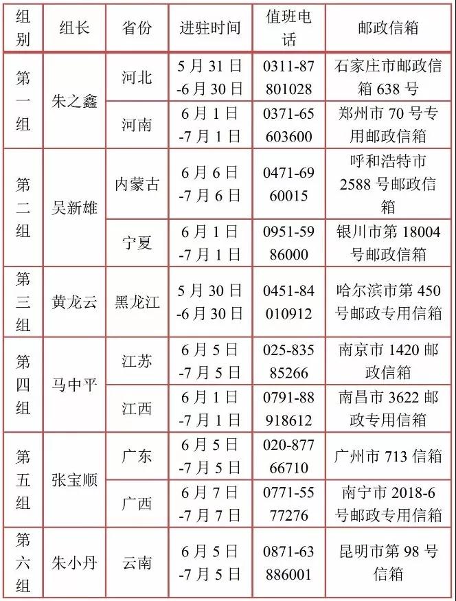 中央環(huán)保督察進(jìn)駐10省，新一輪“環(huán)保風(fēng)暴”已經(jīng)刮起！