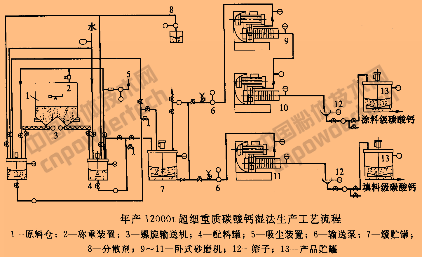  一文了解砂磨機(jī)及其在非金屬礦超細(xì)粉碎中的應(yīng)用！