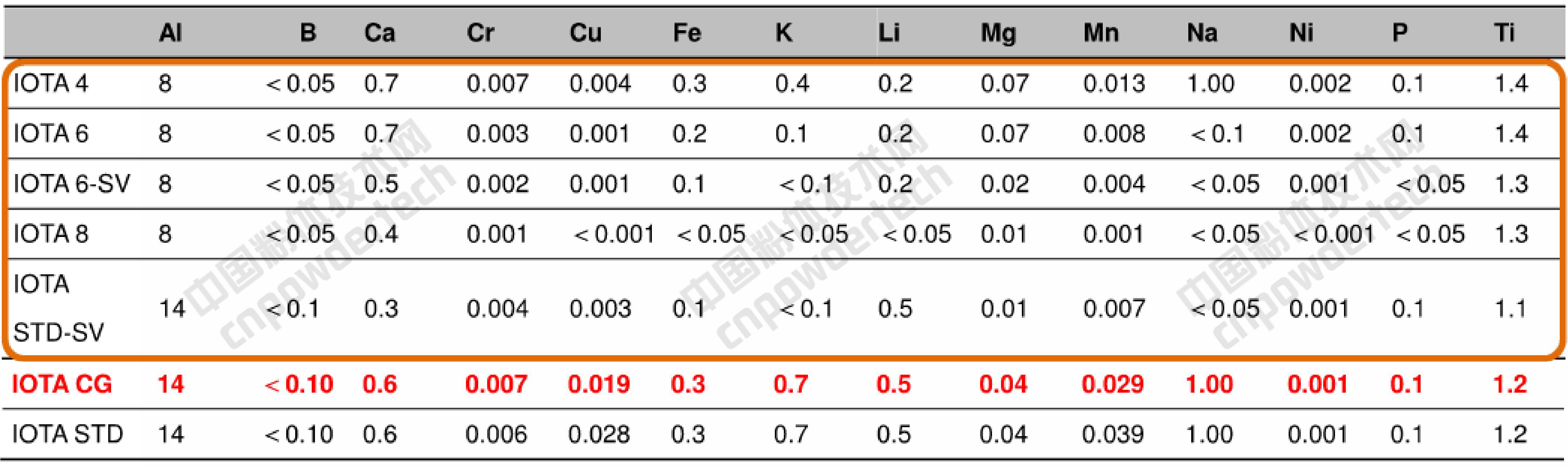 尤尼明IOTA高純石英砂技術(shù)指標(biāo)