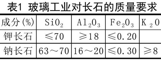 一文了解長石的分類、應用、加工工藝及發(fā)展方向！