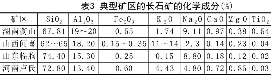 一文了解長石的分類、應用、加工工藝及發(fā)展方向！