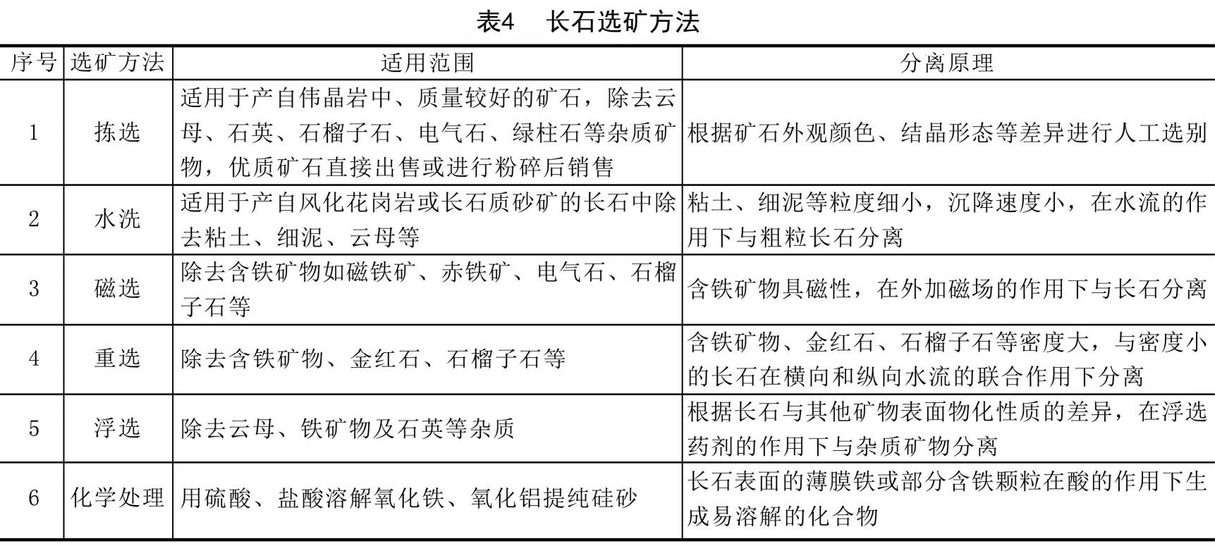 一文了解長石的分類、應用、加工工藝及發(fā)展方向！
