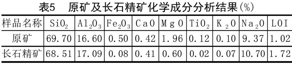 一文了解長石的分類、應用、加工工藝及發(fā)展方向！