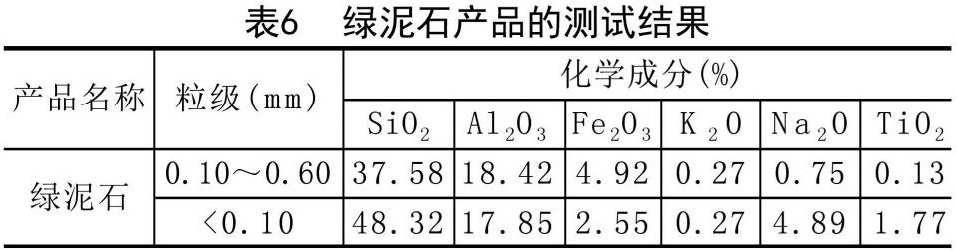 一文了解長石的分類、應用、加工工藝及發(fā)展方向！