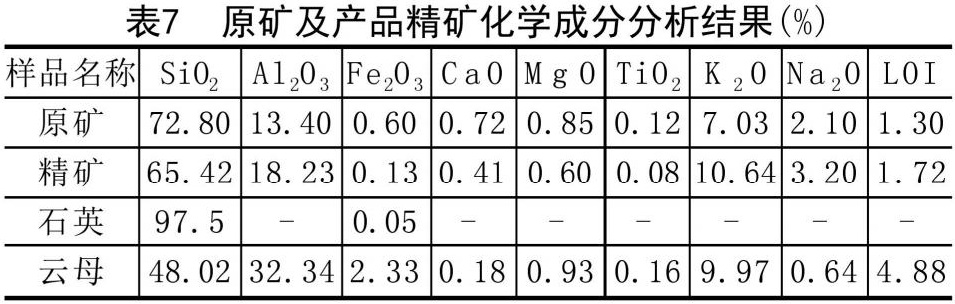 一文了解長石的分類、應用、加工工藝及發(fā)展方向！
