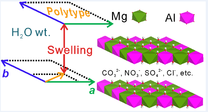 廣州地化所在水滑石超族礦物多型結(jié)構(gòu)上取得系統(tǒng)性認(rèn)識！
