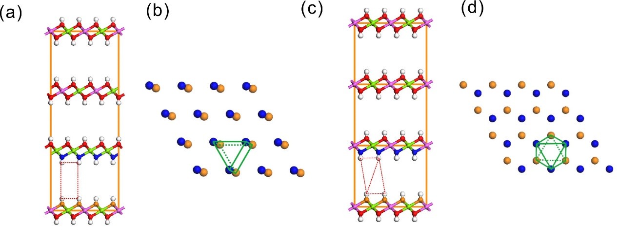 廣州地化所在水滑石超族礦物多型結(jié)構(gòu)上取得系統(tǒng)性認(rèn)識！