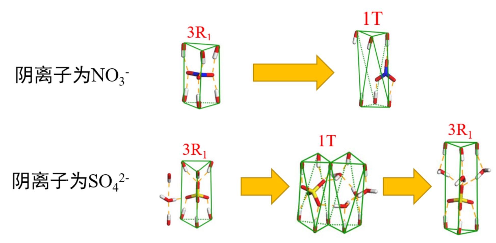 廣州地化所在水滑石超族礦物多型結(jié)構(gòu)上取得系統(tǒng)性認(rèn)識！