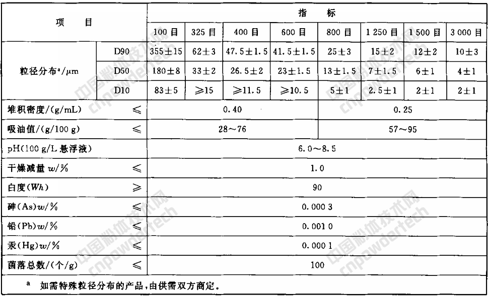 一文了解非金屬礦在化妝品領域的應用