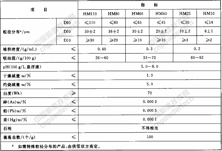 一文了解非金屬礦在化妝品領域的應用