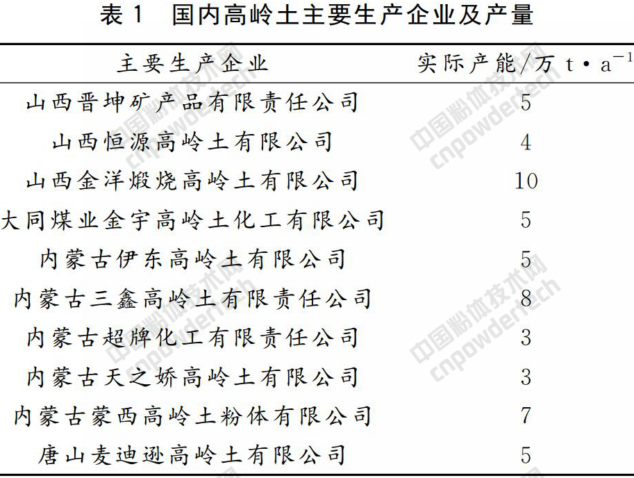 一文了解我國煤系高嶺土發(fā)展現狀、產業(yè)關鍵技術