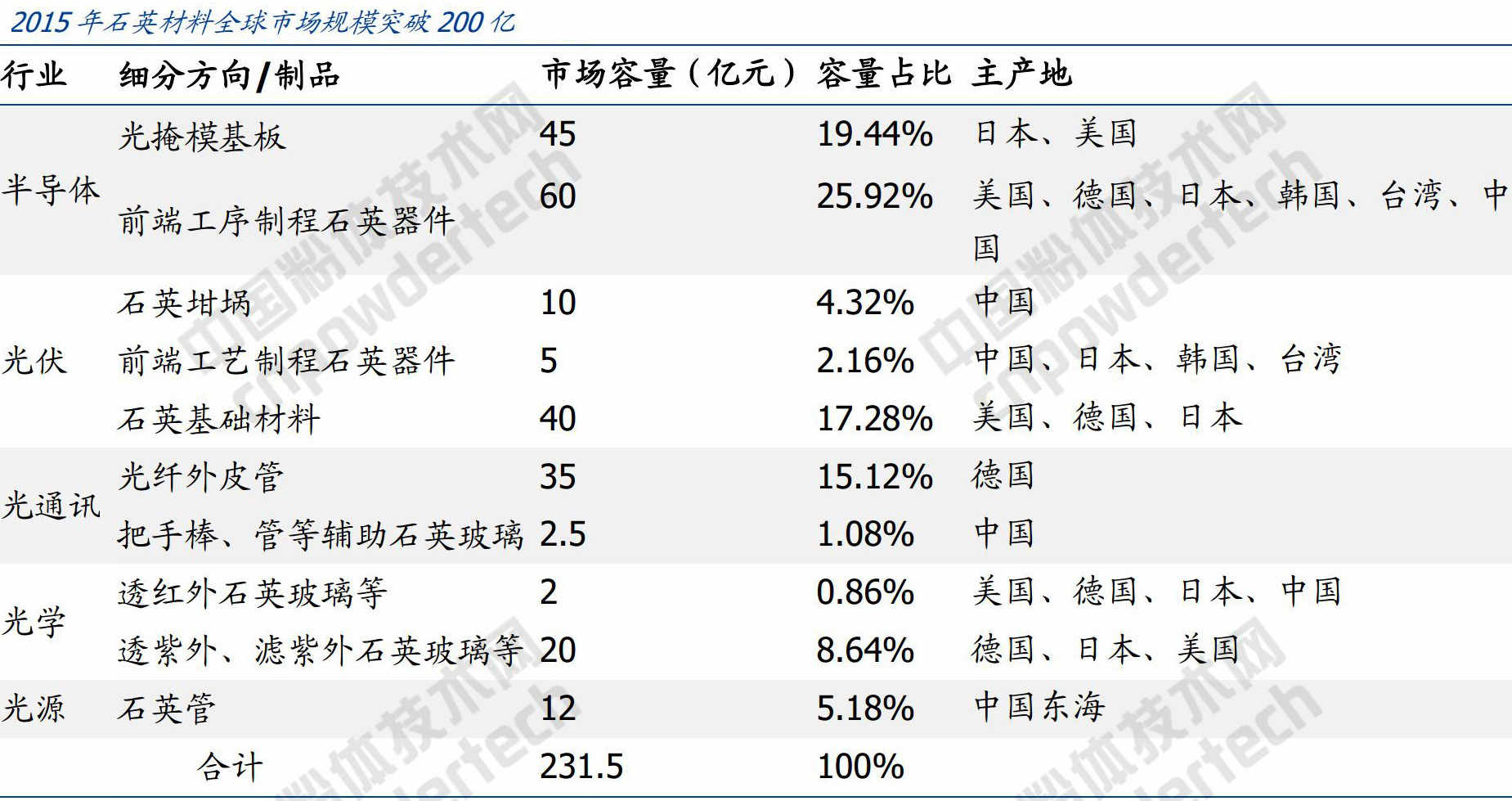 大會(huì)報(bào)告 