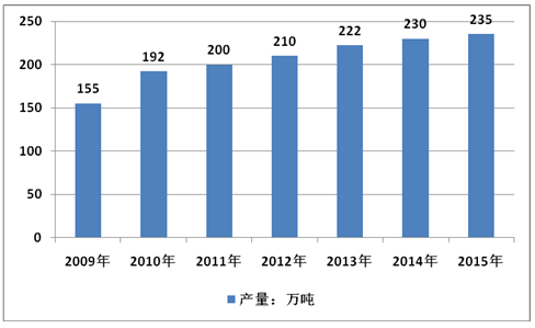 2020年，我國鉀長石行業(yè)需求量將達到288.5萬噸！