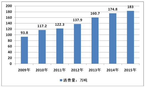 2020年，我國鉀長石行業(yè)需求量將達到288.5萬噸！