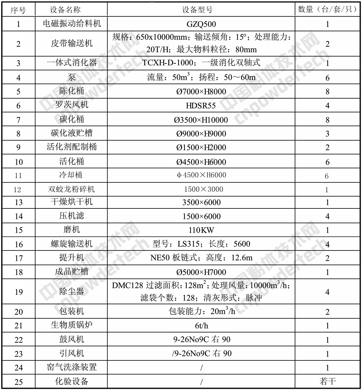 浙江建德健豐鈣業(yè)項目開工，年產(chǎn)3萬噸納米鈣、20萬噸氫氧化鈣、3萬噸氧化鈣！