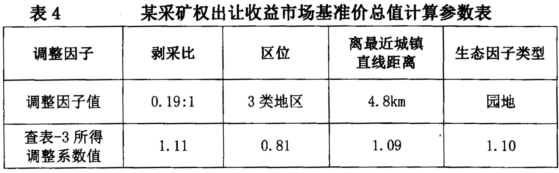 海南省發(fā)布主要礦種采礦權(quán)出讓收益市場基準(zhǔn)價！