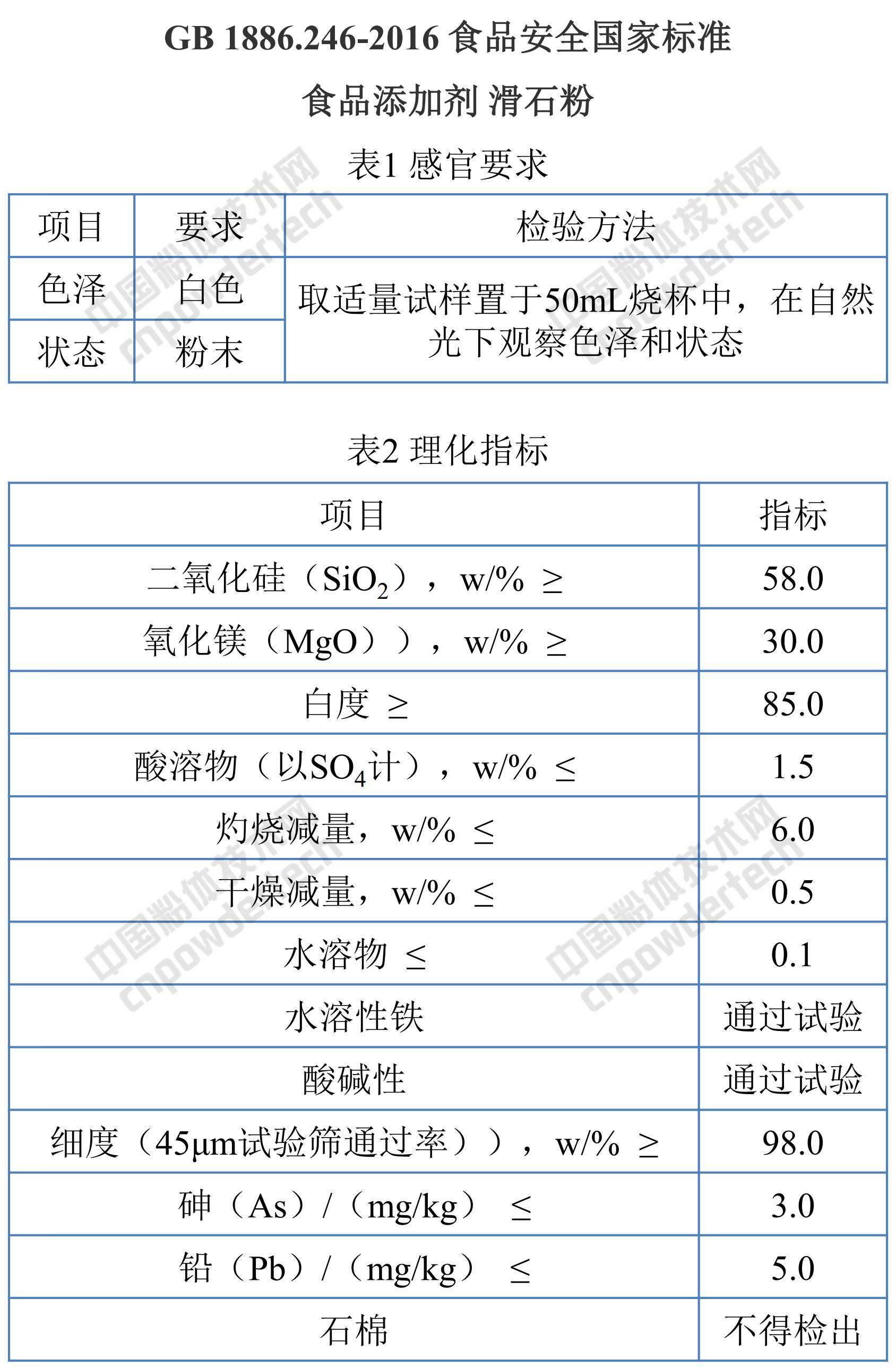 碳酸鈣、高嶺土、滑石、膨潤土、活性白土、硅藻土、凹凸棒粘土、珍珠巖在食品行業(yè)中的應(yīng)用