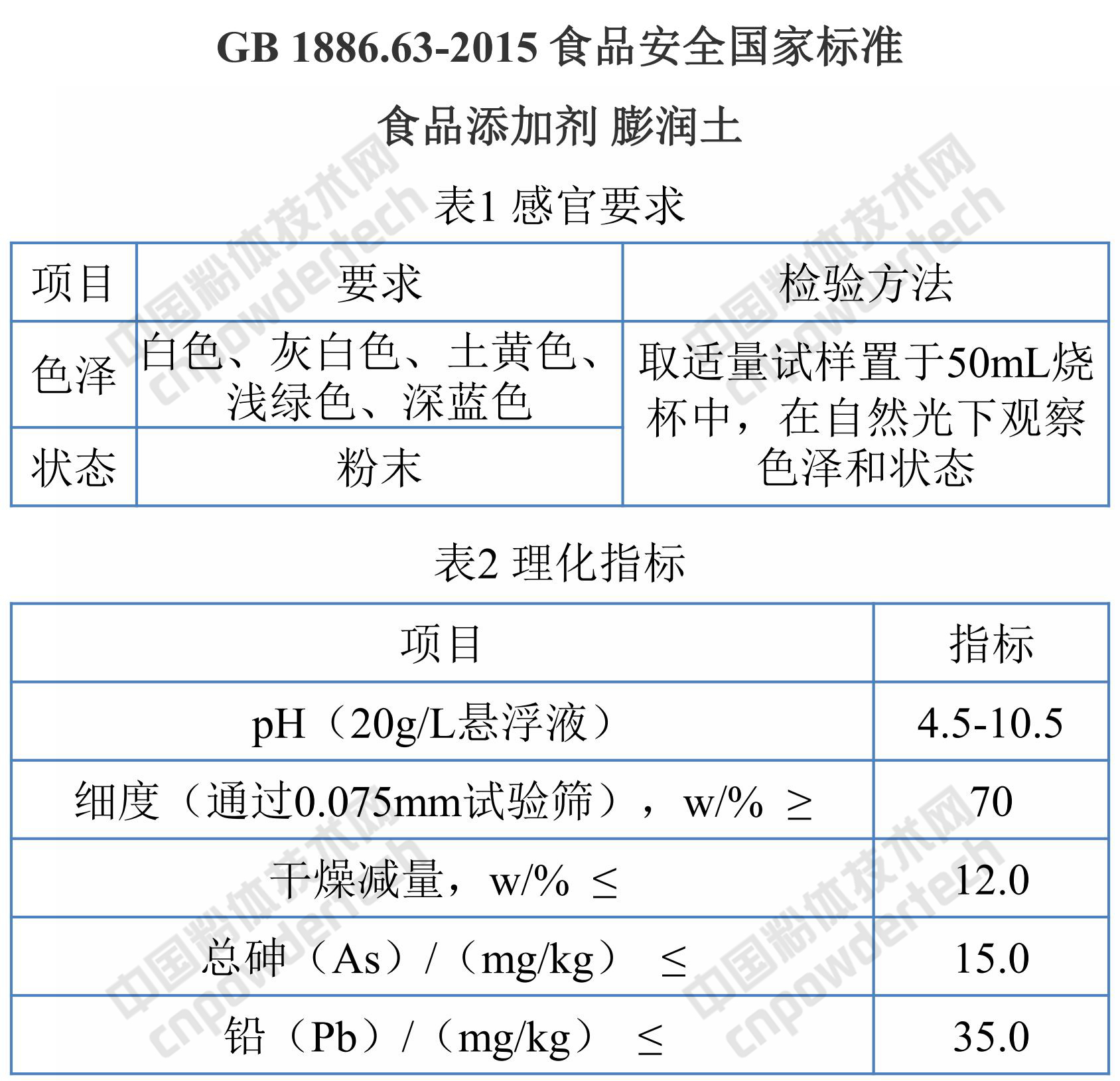 碳酸鈣、高嶺土、滑石、膨潤土、活性白土、硅藻土、凹凸棒粘土、珍珠巖在食品行業(yè)中的應(yīng)用