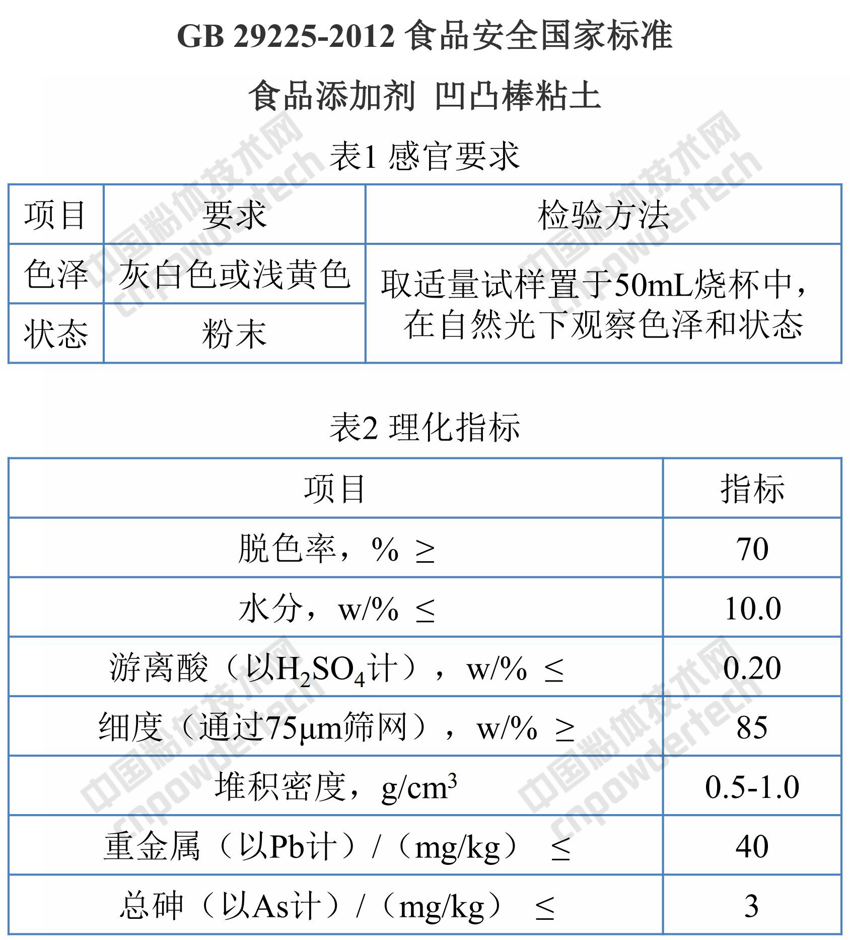 碳酸鈣、高嶺土、滑石、膨潤土、活性白土、硅藻土、凹凸棒粘土、珍珠巖在食品行業(yè)中的應(yīng)用