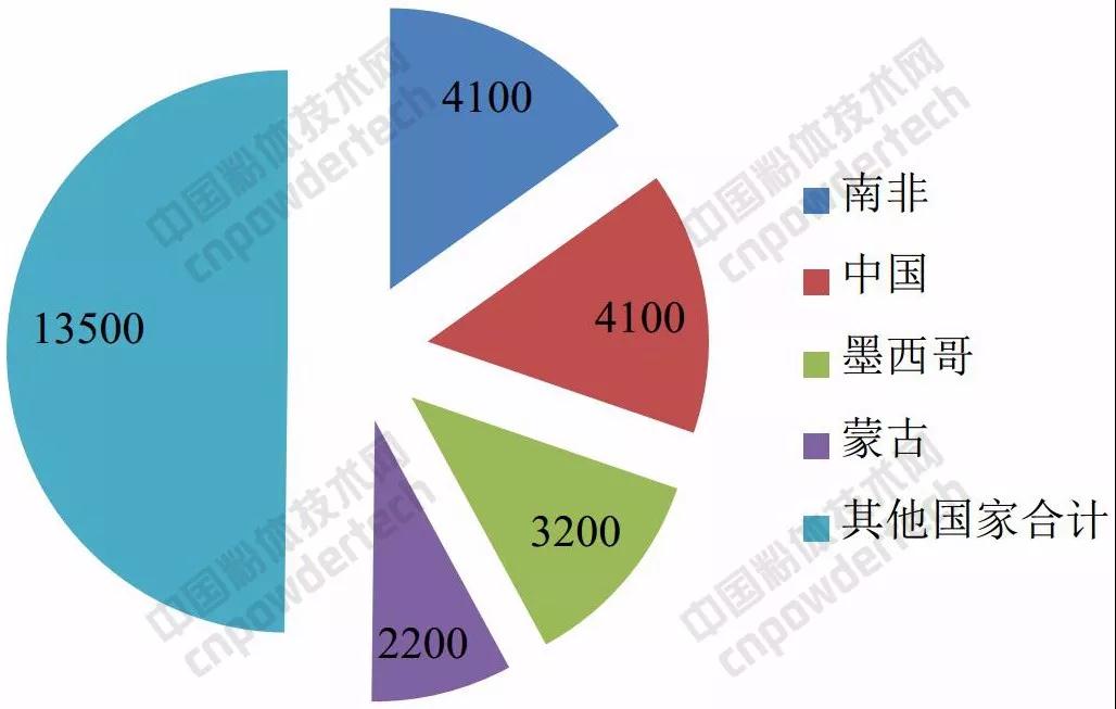 深度解析：2018年全球螢石產(chǎn)業(yè)發(fā)展現(xiàn)狀！