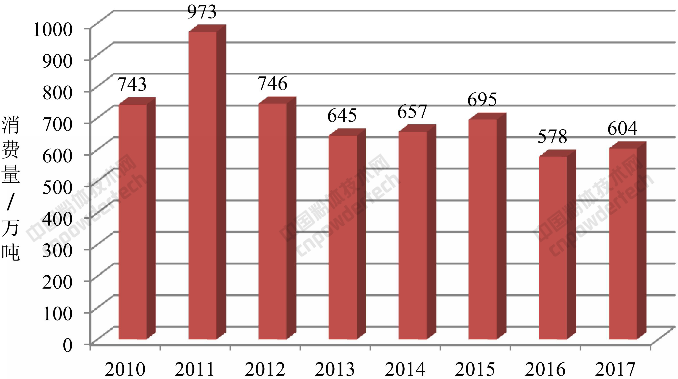 深度解析：2018年全球螢石產(chǎn)業(yè)發(fā)展現(xiàn)狀！
