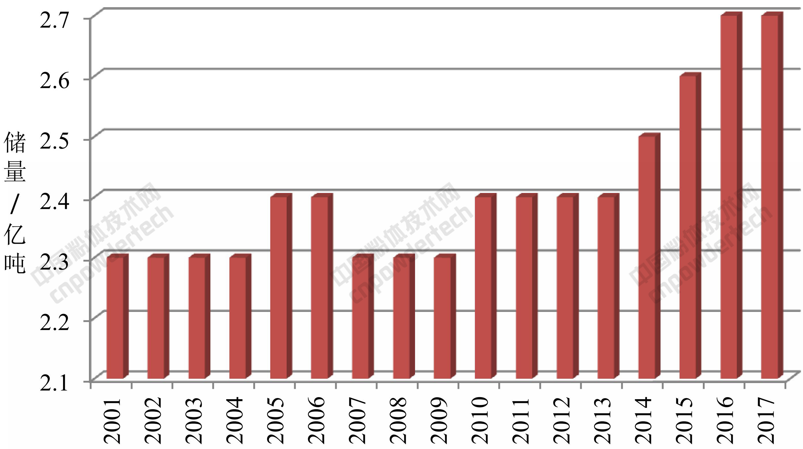 深度解析：2018年全球螢石產(chǎn)業(yè)發(fā)展現(xiàn)狀！