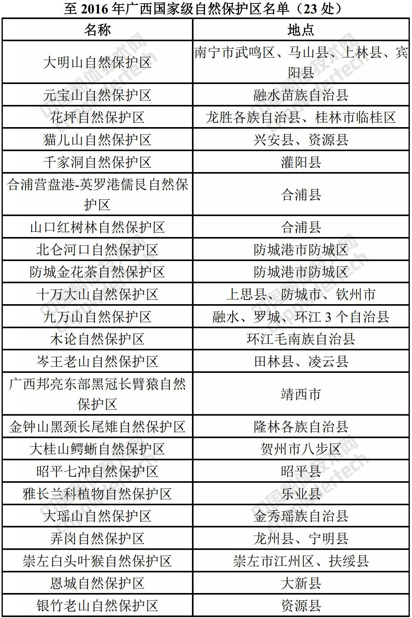廣西：加快推進自然保護區(qū)內礦業(yè)權退出！