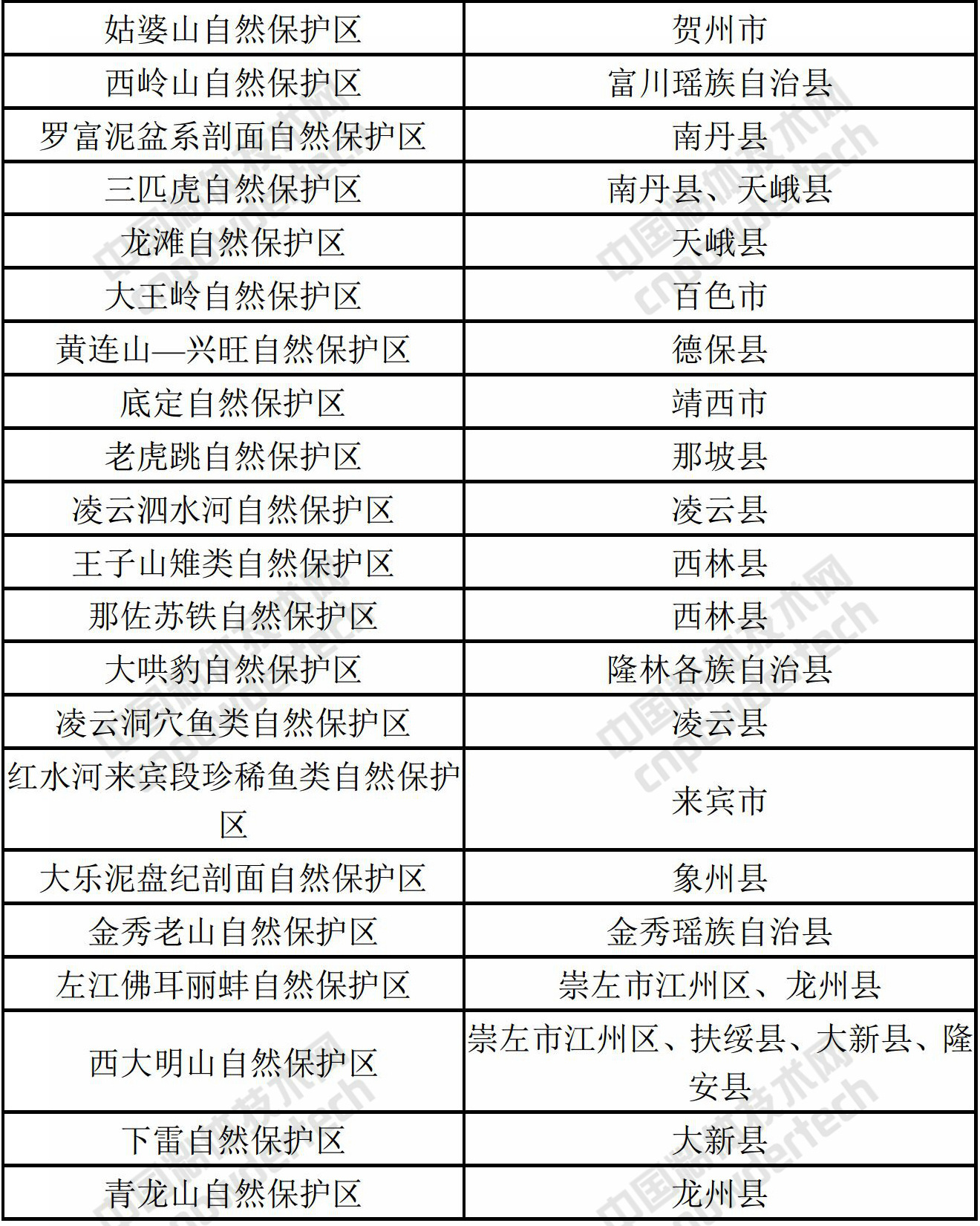 廣西：加快推進自然保護區(qū)內礦業(yè)權退出！