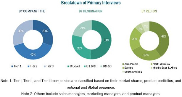 未來5年，精細高嶺土在這些應用領域增長勢頭強勁！